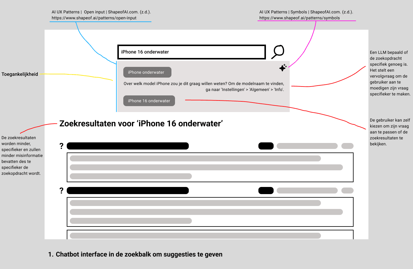 A mockup of the Tweakers website with an AI search assistant